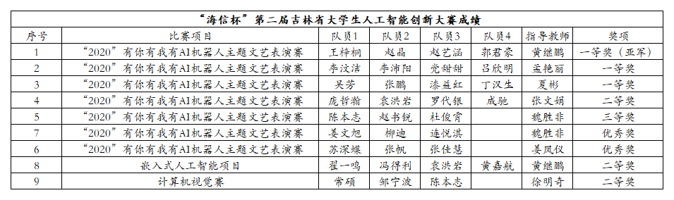 工作簿1